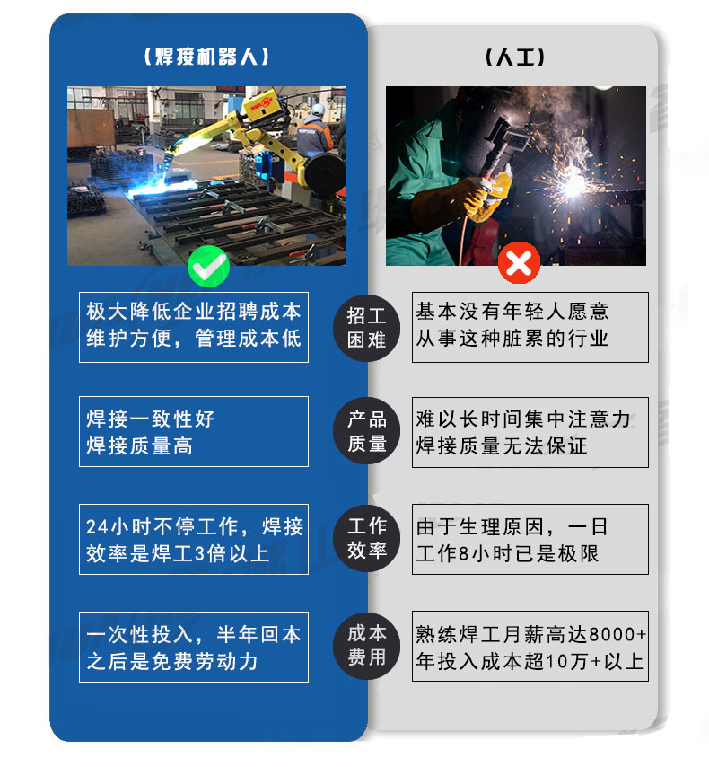 五金爬架6軸自動焊接機械手臂